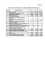 Diplomdarbs 'Viesnīcas "X" darbības izvērtējums un pilnveides iespējas', 59.