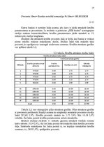 Referāts 'Studentu kreditēšana', 19.