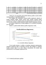 Referāts 'Studentu kreditēšana', 21.