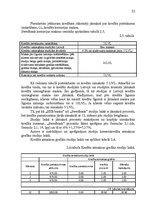 Referāts 'Studentu kreditēšana', 22.