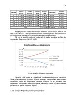 Referāts 'Studentu kreditēšana', 24.