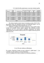Referāts 'Studentu kreditēšana', 29.