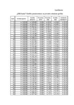 Referāts 'Studentu kreditēšana', 34.