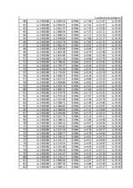 Referāts 'Studentu kreditēšana', 35.