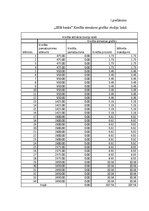 Referāts 'Studentu kreditēšana', 37.