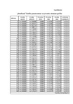 Referāts 'Studentu kreditēšana', 38.