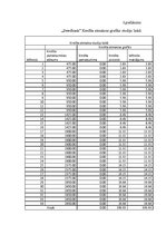 Referāts 'Studentu kreditēšana', 41.