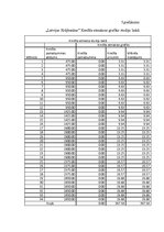 Referāts 'Studentu kreditēšana', 42.