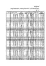 Referāts 'Studentu kreditēšana', 43.