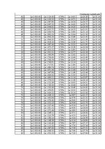 Referāts 'Studentu kreditēšana', 44.