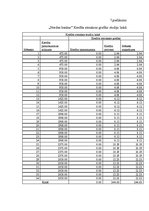 Referāts 'Studentu kreditēšana', 46.