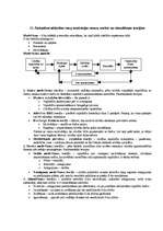 Konspekts 'Uzņēmējdarbības vadīšana', 12.