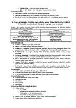 Konspekts 'Uzņēmējdarbības vadīšana', 17.