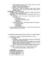 Konspekts 'Uzņēmējdarbības vadīšana', 28.