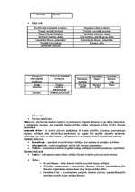 Konspekts 'Uzņēmējdarbības vadīšana', 29.