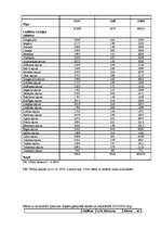 Konspekts 'Invaliditāte', 5.