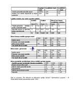 Konspekts 'Invaliditāte', 6.