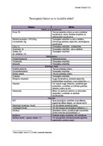 Konspekts 'Teratogēnie faktori', 5.