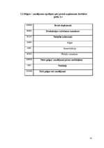 Biznesa plāns 'Jauna uzņēmuma izveide', 14.