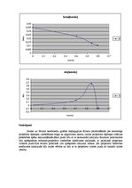 Paraugs 'Gaisa propellera aerodinamisko raksturlielumu eksperimentālā noteikšana', 5.