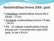Referāts 'Eiropas Savienības un Latvijas ekonomikas salīdzinošā analīze', 39.