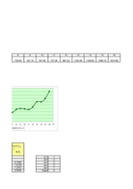 Paraugs 'Ekonomiskā prognozēšana. Ekonomiskā prognoze, izmantojot multiplikatīvo modeli', 5.