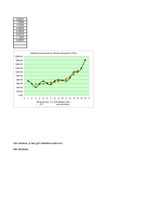 Paraugs 'Ekonomiskā prognozēšana. Ekonomiskā prognoze, izmantojot multiplikatīvo modeli', 6.