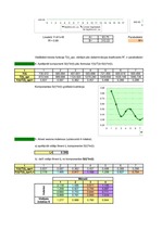 Paraugs 'Ekonomiskā prognozēšana. Ekonomiskā prognoze, izmantojot multiplikatīvo modeli', 16.