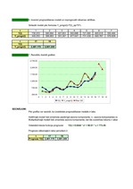 Paraugs 'Ekonomiskā prognozēšana. Ekonomiskā prognoze, izmantojot multiplikatīvo modeli', 17.