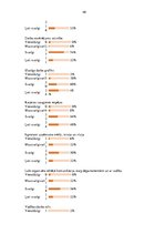 Referāts 'Motivācijas teorijas menedžmenta skatījumā un atspoguļojums praksē', 46.