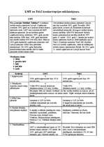 Konspekts 'LMT un Tele2 konkurētspējas salīdzinājums', 1.