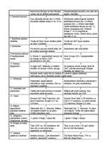 Konspekts 'LMT un Tele2 konkurētspējas salīdzinājums', 2.