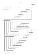 Referāts 'VAS „Latvijas Pasts” darbības raksturojums un attīstības iespējas', 42.