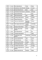 Referāts 'Latīņamerikas deju festivāli kā tūrisma produkts', 23.