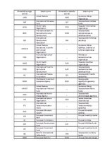 Konspekts 'Starptautisko organizāciju abreviatūras', 1.