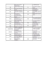 Konspekts 'Starptautisko organizāciju abreviatūras', 2.