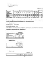 Biznesa plāns 'Бизнес план', 8.