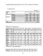 Biznesa plāns 'Бизнес план', 10.