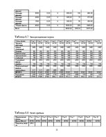 Biznesa plāns 'Бизнес план', 12.