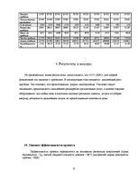 Biznesa plāns 'Бизнес план', 13.