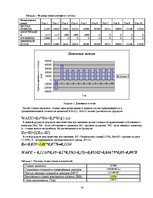 Biznesa plāns 'Бизнес план', 14.