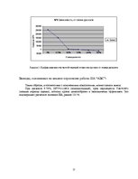 Biznesa plāns 'Бизнес план', 15.