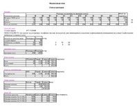 Biznesa plāns 'Бизнес план', 16.