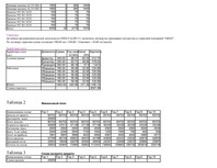 Biznesa plāns 'Бизнес план', 17.