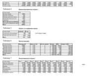 Biznesa plāns 'Бизнес план', 18.