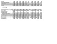 Biznesa plāns 'Бизнес план', 19.