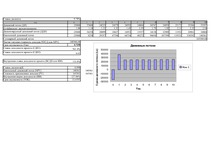 Biznesa plāns 'Бизнес план', 26.