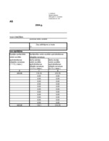 Biznesa plāns 'Бизнес план', 31.