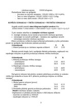 Referāts 'Apgrozāmo līdzekļu uzskaite', 15.