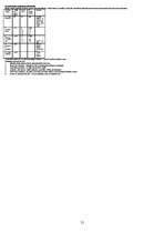 Konspekts 'Finanšu tirgi', 21.